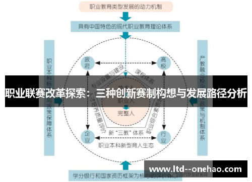 职业联赛改革探索:三种创新赛制构想与发展路径分析 职业联赛改革探索:三种创新赛制构想与发展路径分析