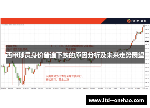 西甲球员身价普遍下跌的原因分析及未来走势展望