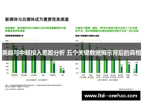 英超与中超投入差距分析 五个关键数据揭示背后的真相