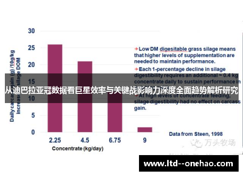 从迪巴拉亚冠数据看巨星效率与关键战影响力深度全面趋势解析研究