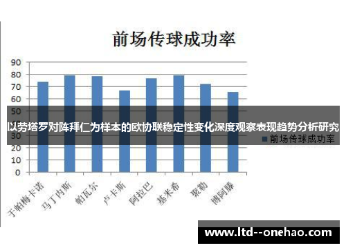以劳塔罗对阵拜仁为样本的欧协联稳定性变化深度观察表现趋势分析研究