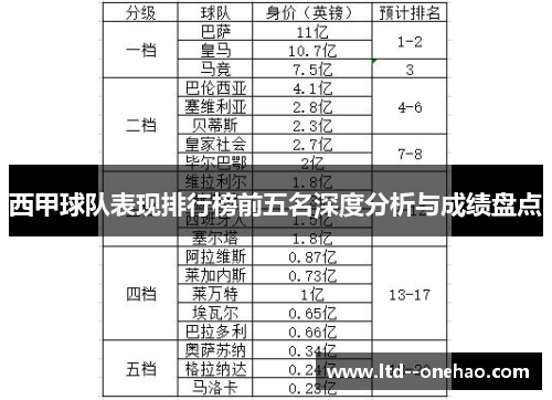 西甲球队表现排行榜前五名深度分析与成绩盘点