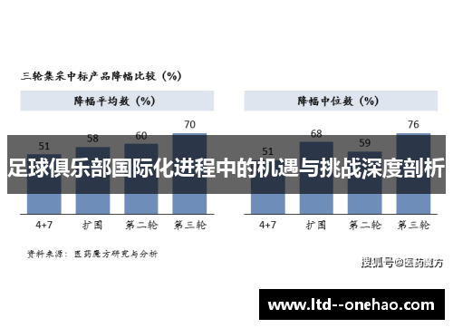 足球俱乐部国际化进程中的机遇与挑战深度剖析