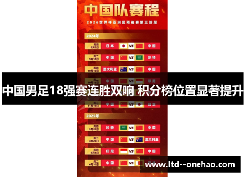 中国男足18强赛连胜双响 积分榜位置显著提升